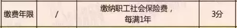 2020年上海居住证积分达标方案详解，非沪籍子女上学就靠它了