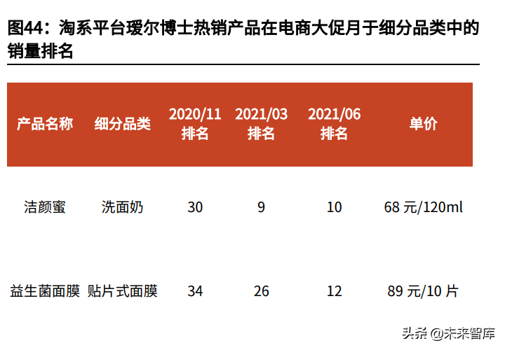 服装化妆品医美行业投资策略：国潮常态化，赛道为基、能力为梁