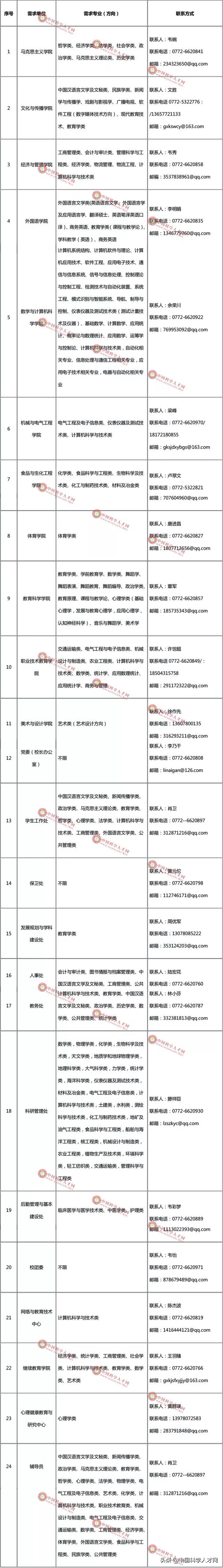 住房补贴+安家费+补贴+储备金丨广西科技师范学院人才招聘计划