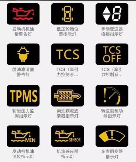 最新汽车仪表盘指示灯图标大全（图解）