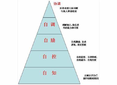 这才是提高情商的正确做法！培养这6种内在技能，你的情商才会高