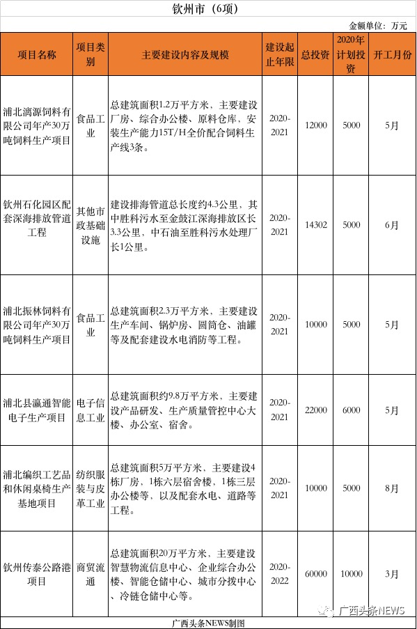 浦北招聘网（超万亿）