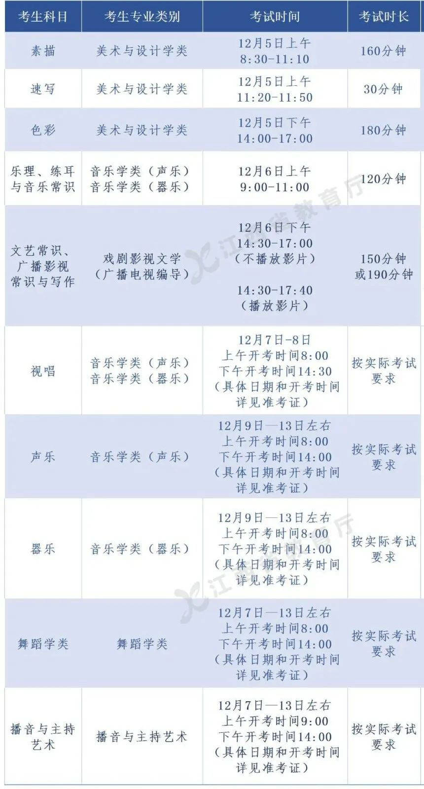 2022年江西高考艺考时间、准考证打印时间已出