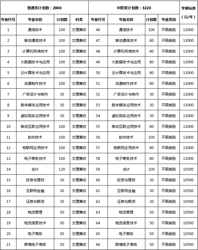 大成都地区的优质高职院校推荐，2020年单招不能错过！