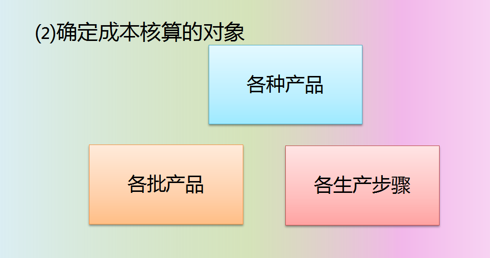 十年老会计资料整理，两小时教你学会企业成本核算