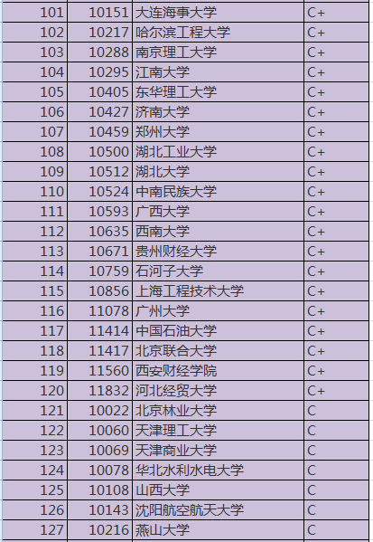 中国最好" 工商管理"专业排名