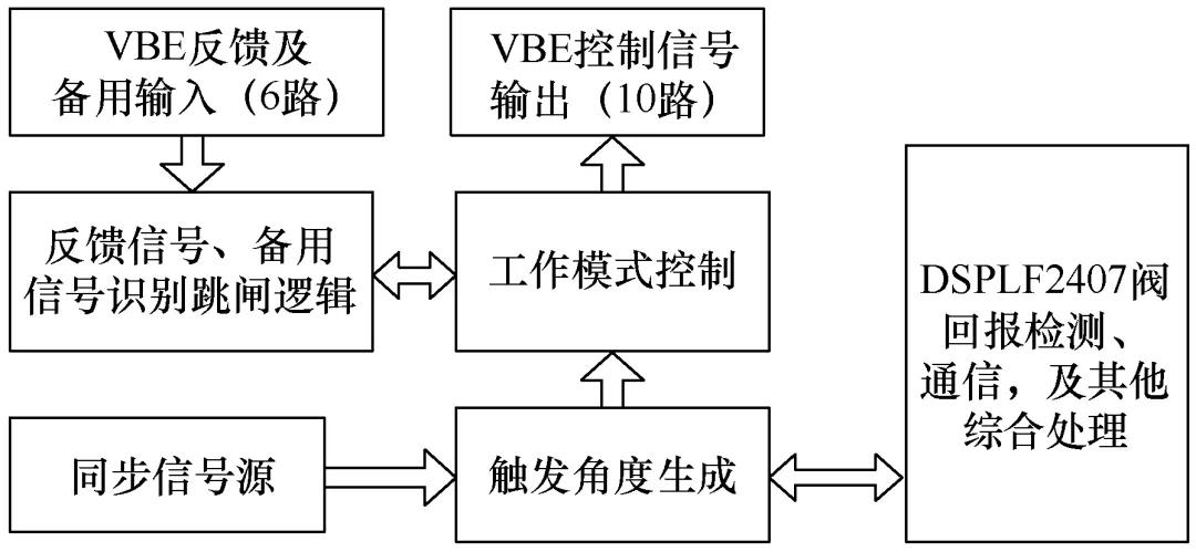 大型电力电子设备的低压试验新方法