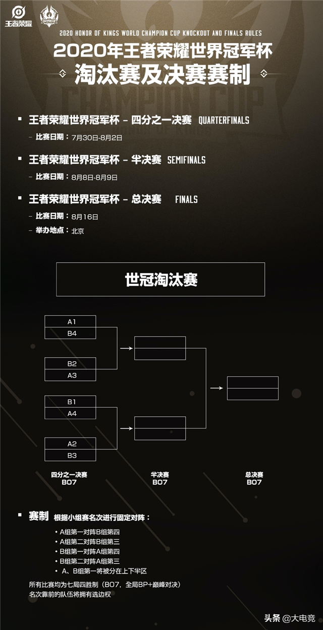 欧洲冠军杯赛程规则(2020年王者荣耀世界冠军杯赛程赛制公布，6月22日热血开战)