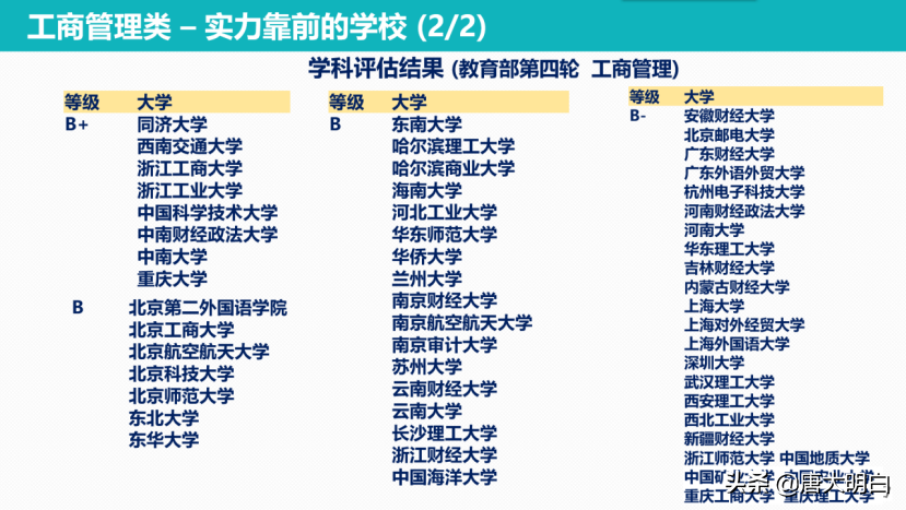 高考专业解读系列：人力资源管理