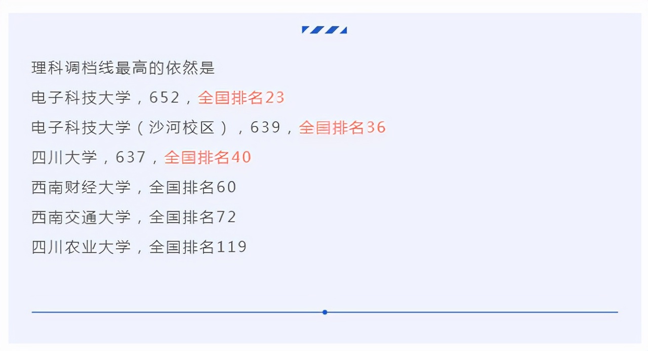 2021年在四川招生211院校录取情况解读！哪所最容易/难上？