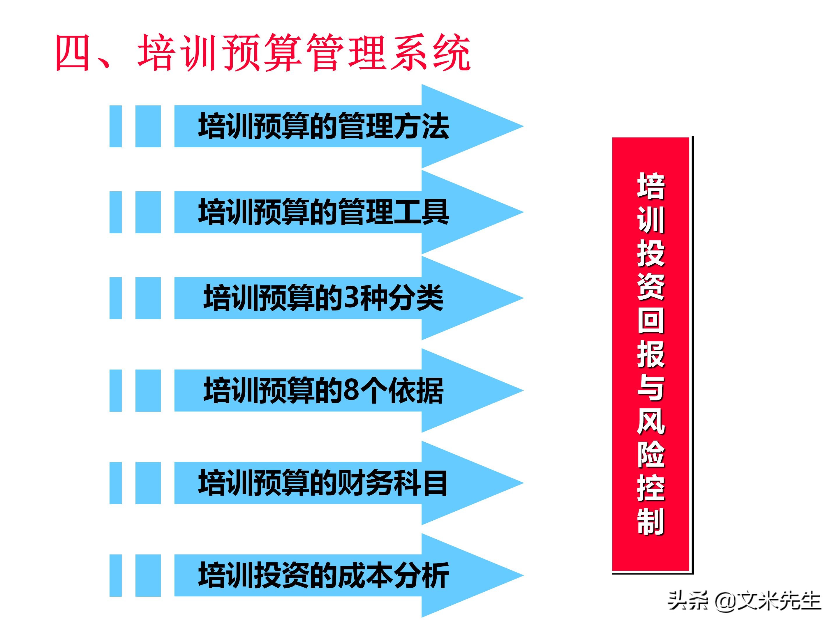员工培训体系如何搭建？151页企业培训体系建立、管理和实施分享