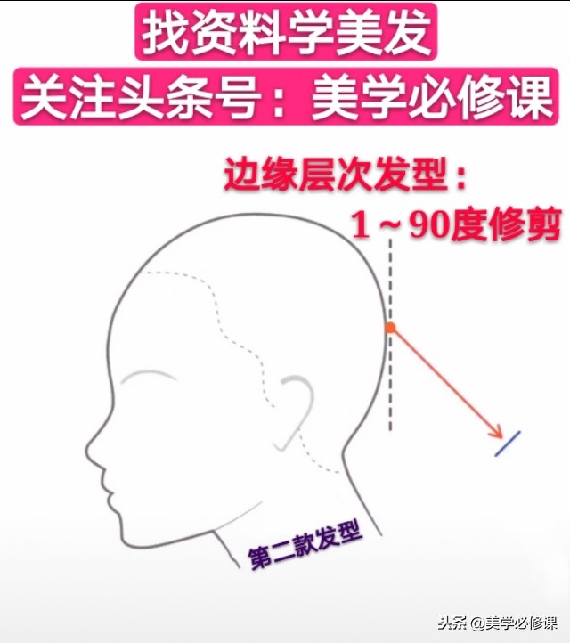 美发必修课：学剪发不难，只需要把“四个基本层次发型”读懂