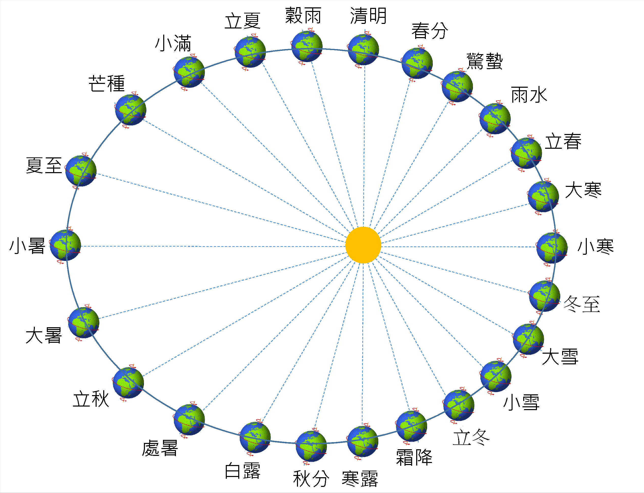 7号立秋，今年是早立秋还是晚立秋，有三种说法，哪一种才对呢？