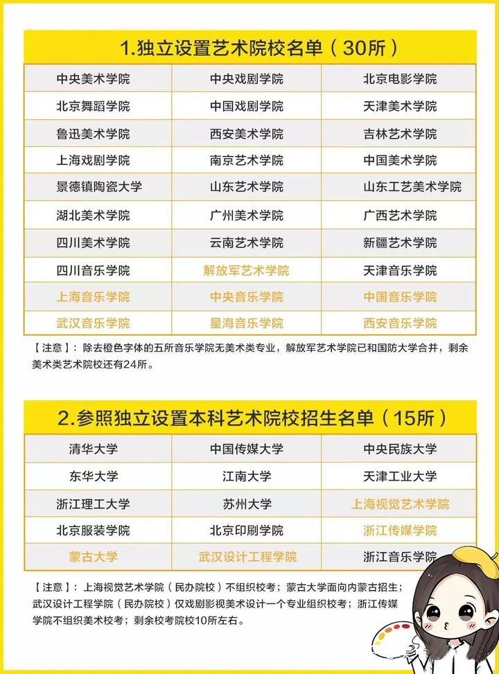 艺考丨校考和联考有什么区别，高考美术生你们必须知道这5个点