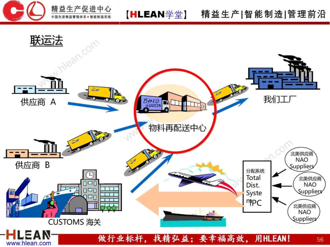 「精益学堂」拉动生产管理方式