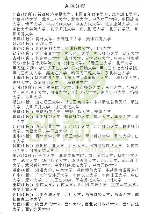 考研择校｜社会工作专业考研考情分析