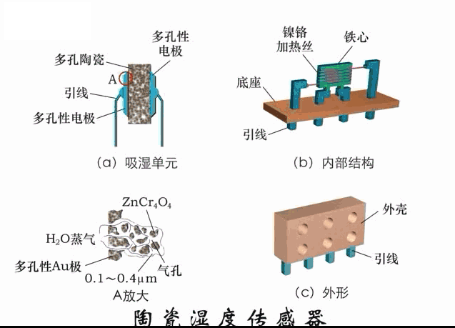 37张传感器工作原理动图来袭，让你大饱眼福！（附高清动图）