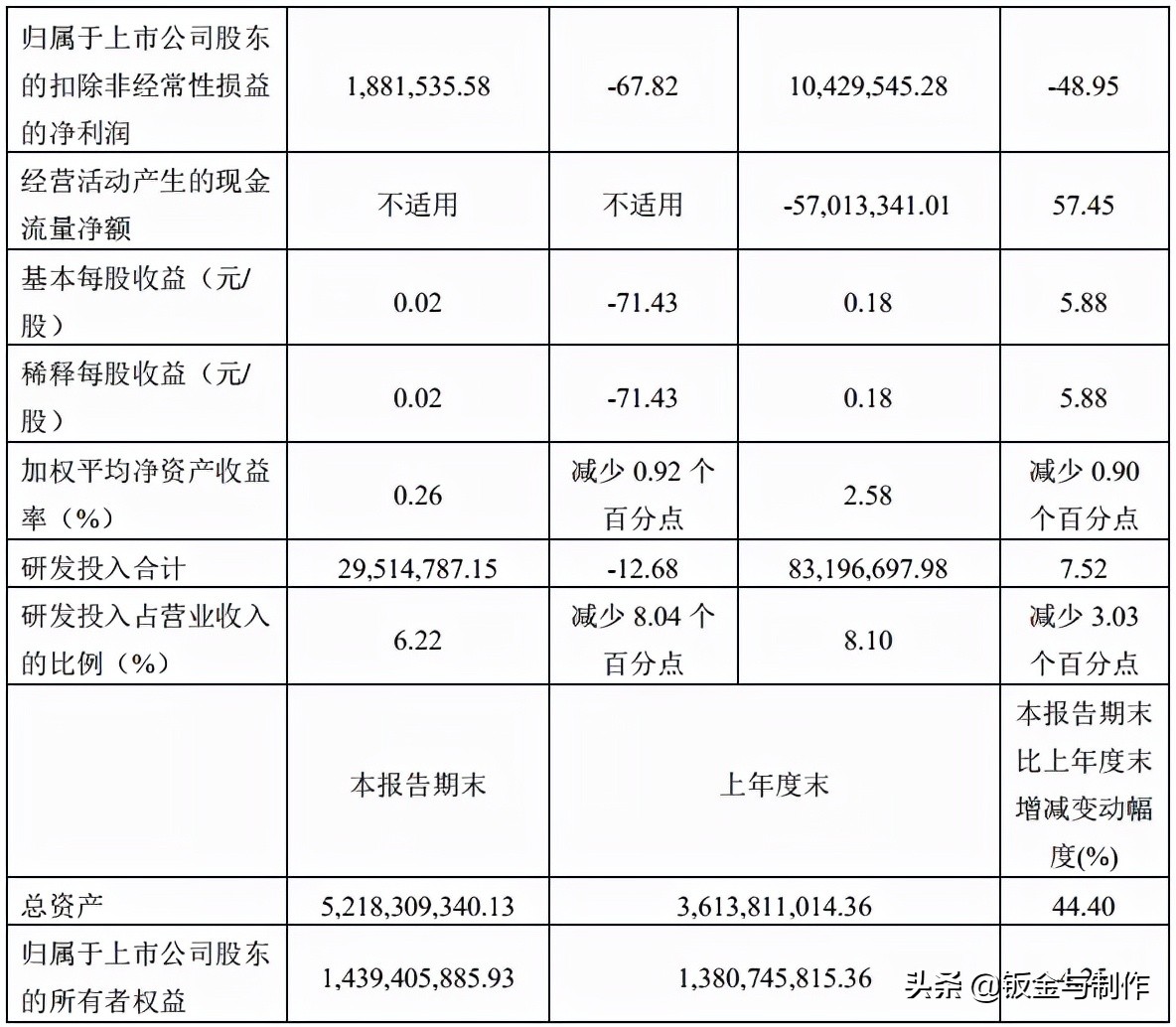 十大激光上市企业2021年第三季度财报出炉