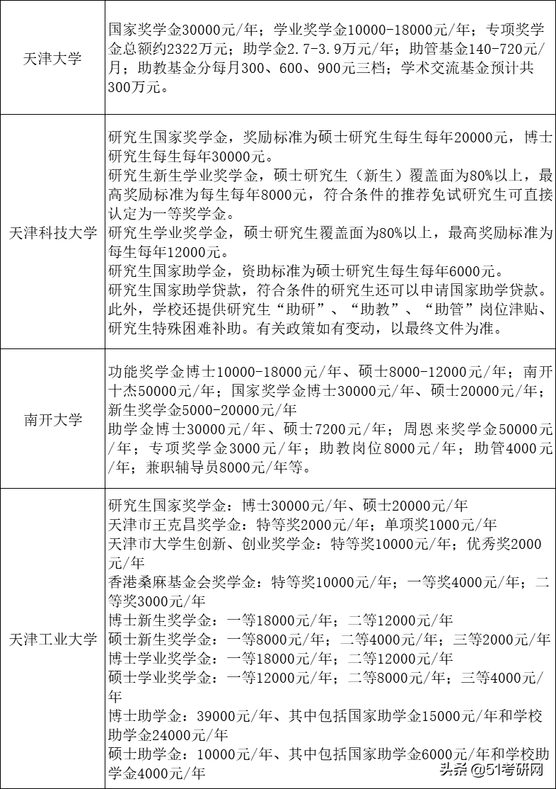 读研两三年需要花多少钱？快要开学了，有些家长在为学费发愁