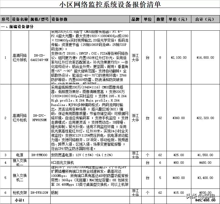 一份完整的小区的监控配置报价清单