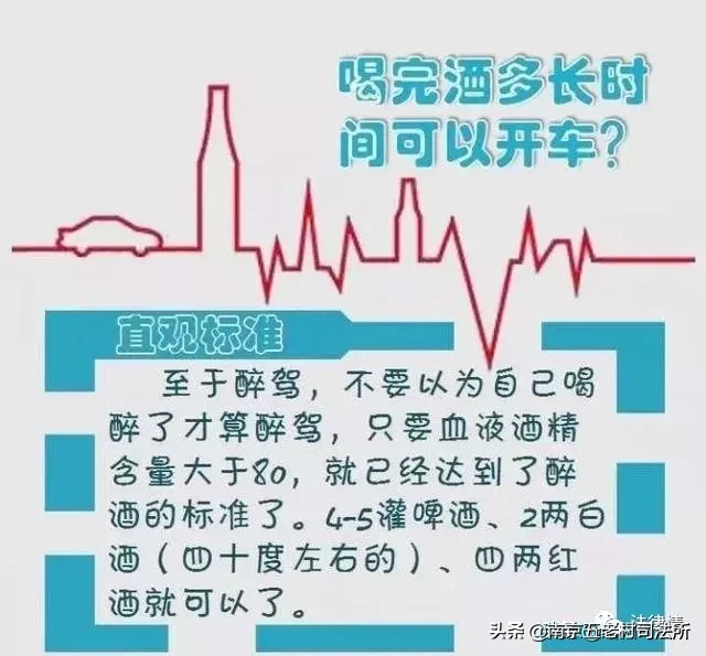 酒驾，醉驾，处罚标准！一定要看！