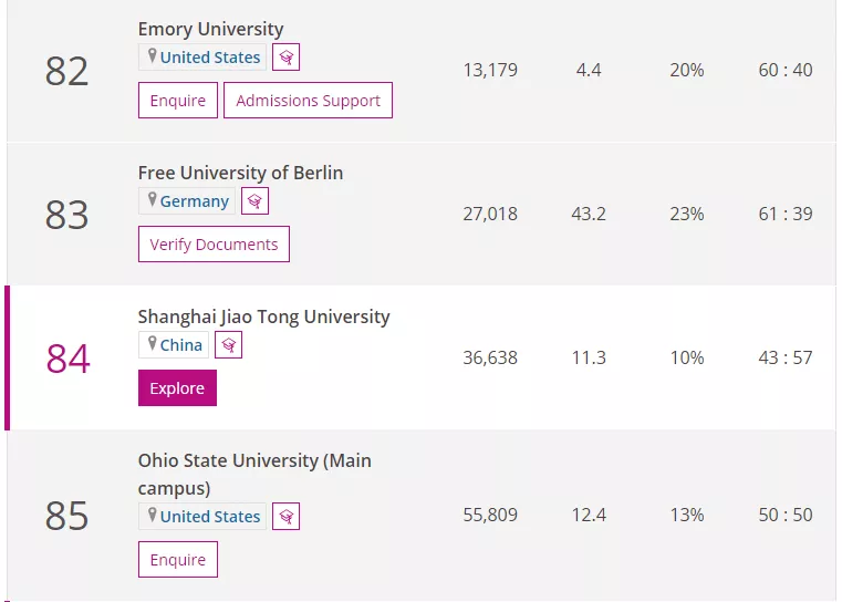 2022年《泰晤士报高等教育》世界大学排名TOP100