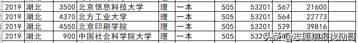 北京高校各省录取分盘点：这6所大学，最适合低分考生，请收藏