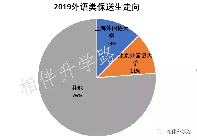 不用高考，直通大学！最新保送名单公布，全国这些神校最厉害