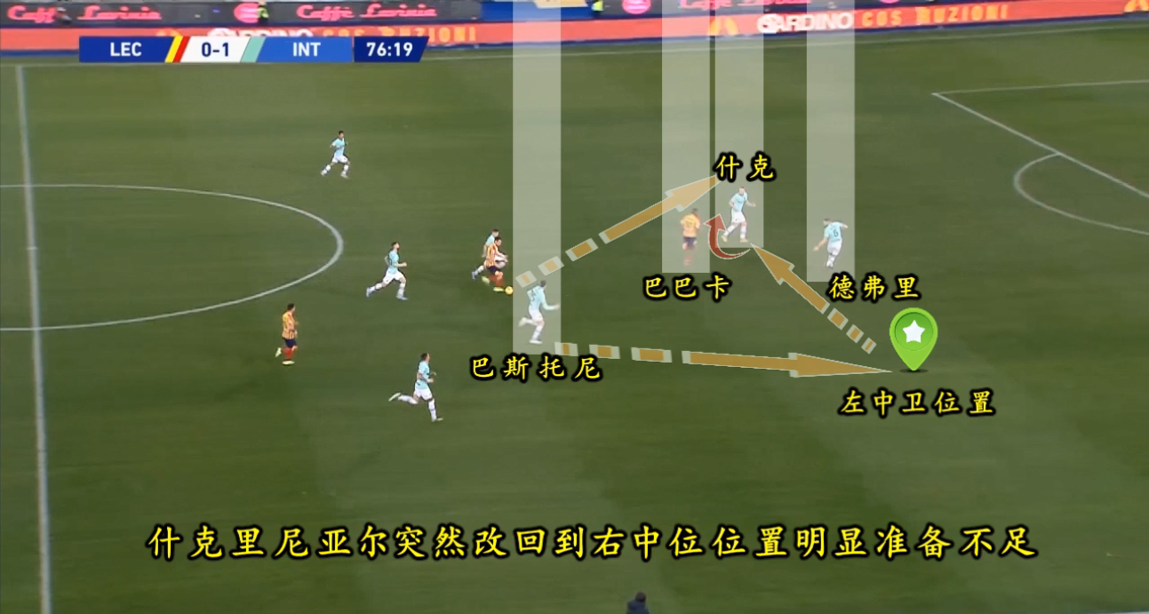意甲二十轮赛事解析莱切vs国米(复盘意甲：国际米兰整体状态不佳，莱切针对性防守收到奇效)