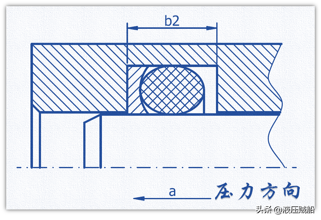 支撑环是如何辅佐O型圈一统密封天下的？