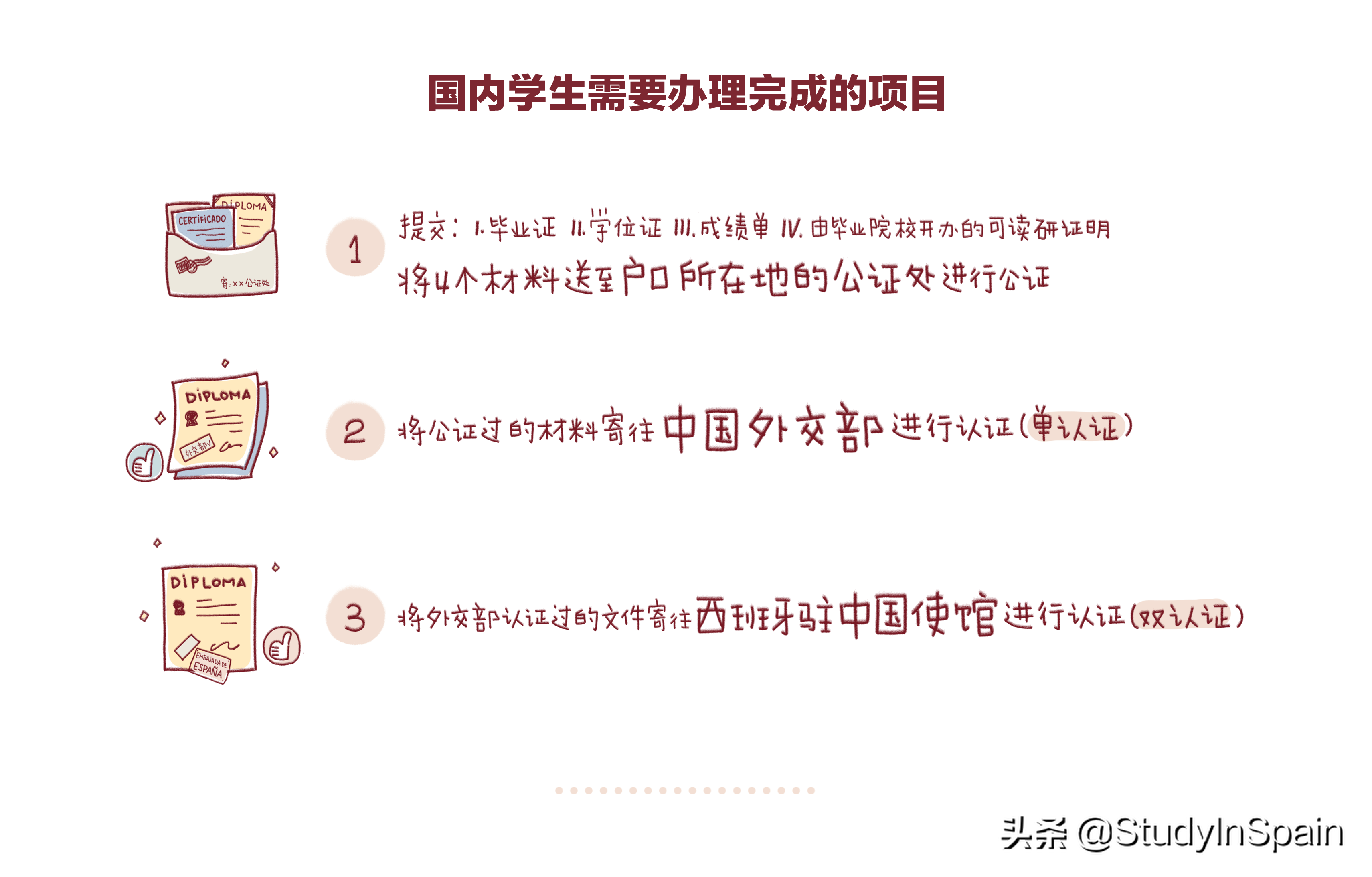 小语种高考和西语,西班牙大学排名,高考志愿如何填报西班牙本科？