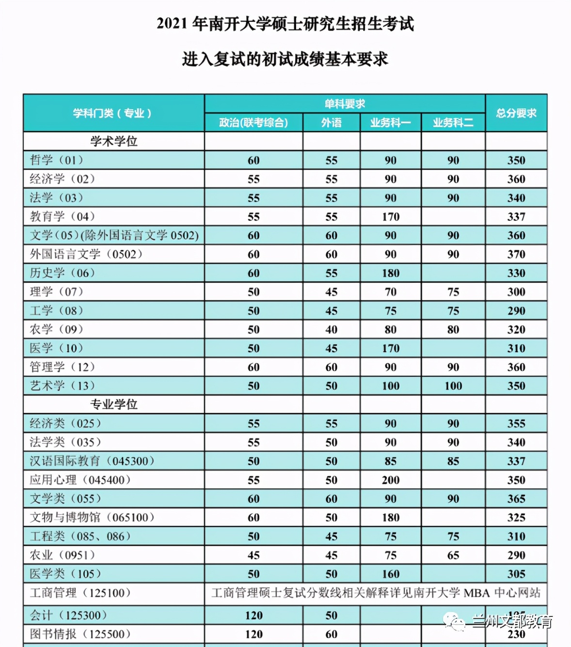 南开大学跻身近五年十大名校榜单：综合实力与声誉双提升