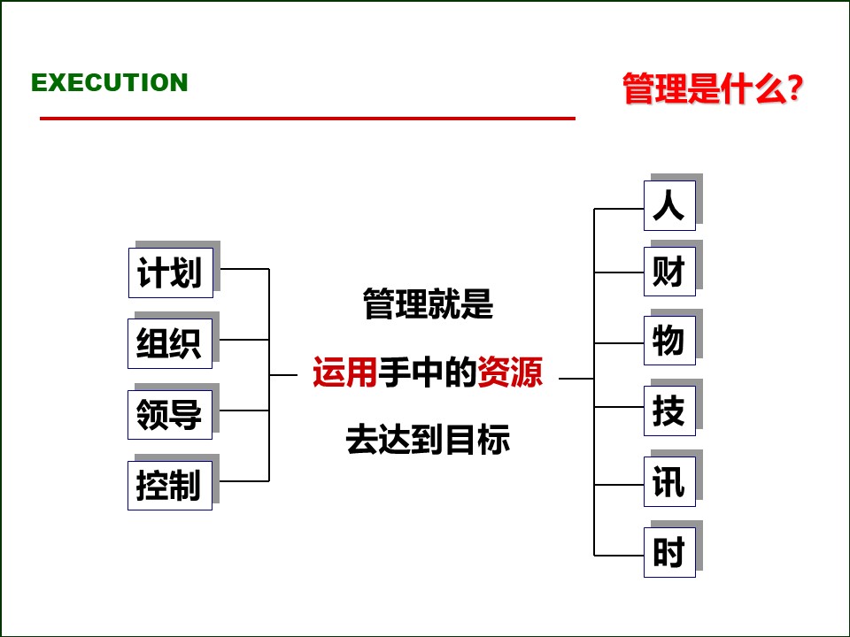 119页完整版,2020年总经理营销总监执行力提升课程PPT推荐收藏