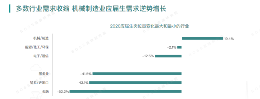 恕我直言，没有几个大学生知道他们正在面临怎样的就业环境