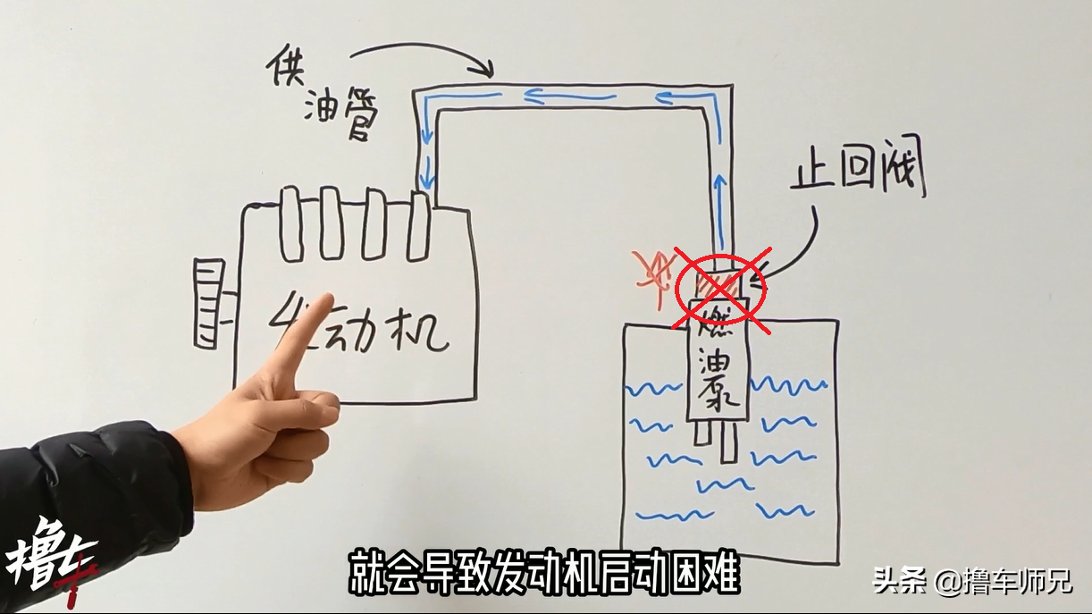 车跑快了会“喘”？别急，先检查下这个零件