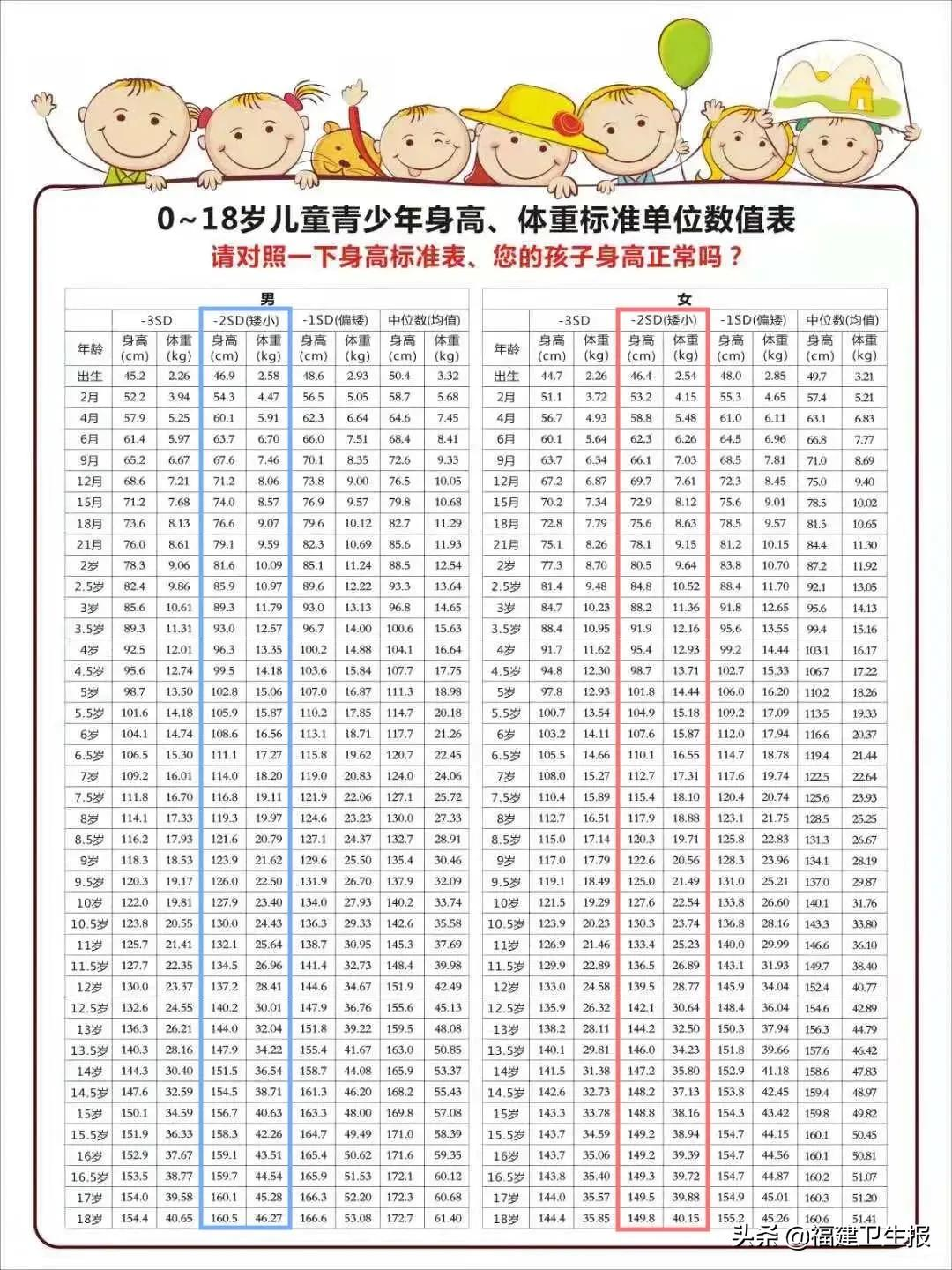 花48万元打“增高针”,只长1厘米!打一针就能长高?三甲医院医生揭秘