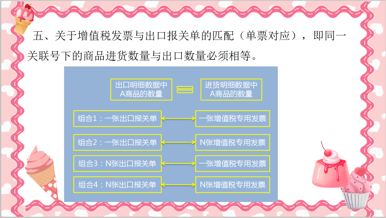 外贸会计必看！88页外贸出口退税全流程附计算技巧汇总，轻松上岗