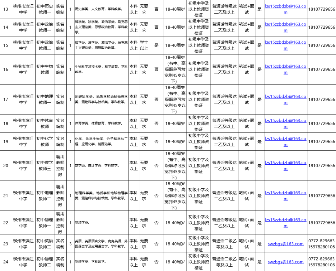 柳州事业单位招聘（柳州事业单位面向社会公开招聘849人）