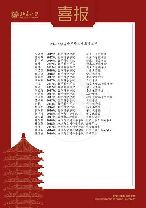 再创历史！今年，镇海中学115名毕业生获北大、清华点赞！