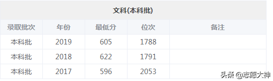 2020考生不得不知道的华南理工大学数据（附各专业详细分数线）