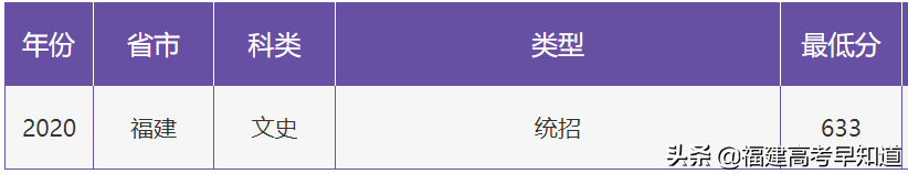 最新！“双一流”大学2020年在福建省招生专业录取分数公布