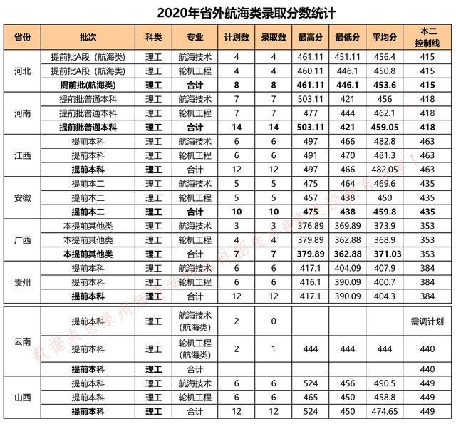 全国｜泉州师范学院2020在全国各省市各专业分数+录取人数