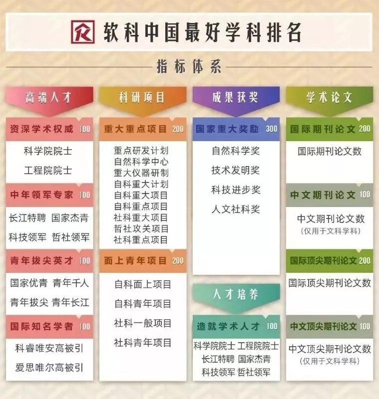 公布！2019软科中国最好学科排名：西安建筑科技大学9个学科上榜