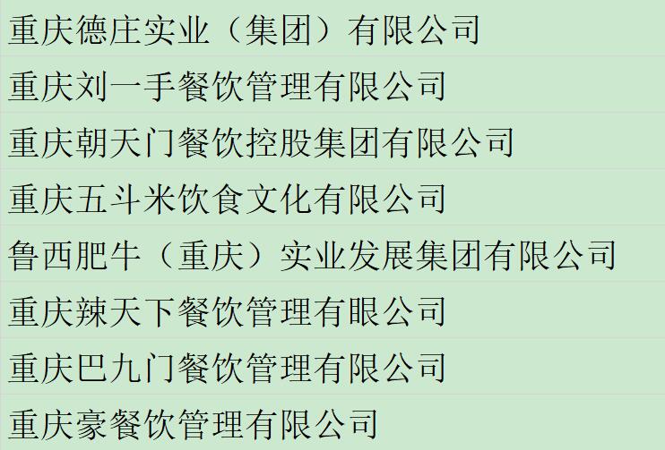 中国火锅品牌TOP50官宣，重庆有8个上榜，是喜还是忧？