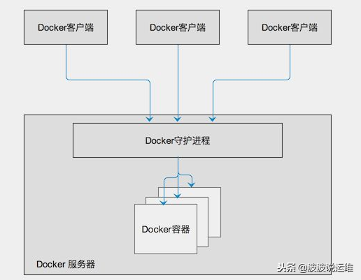 详解 Docker 端口映射｜5种常见的端口映射方式