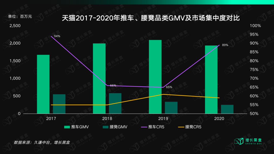 12000字解读BabyCare：母婴用品品牌的终局是走向全品类吗？