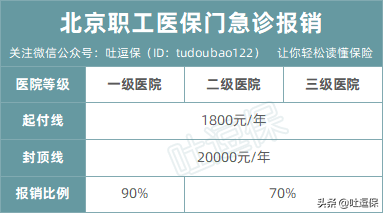 医保如何缴费，如何报销？