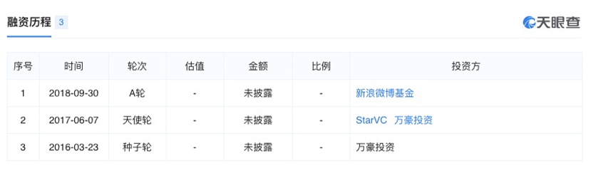 小象优品疑变相收取“砍头息”、涉校园贷、利率远超监管红线，为何还被新浪微博猛推？