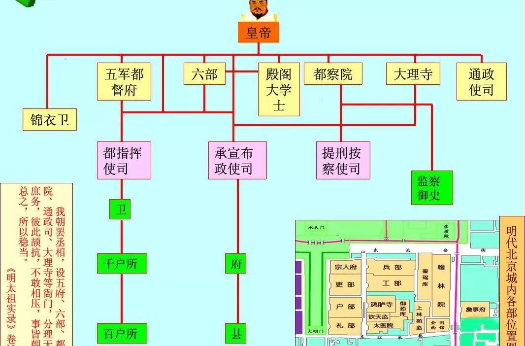 官阶中超品什么意思(历史知识：“宰相”与“丞相”有什么区别？)