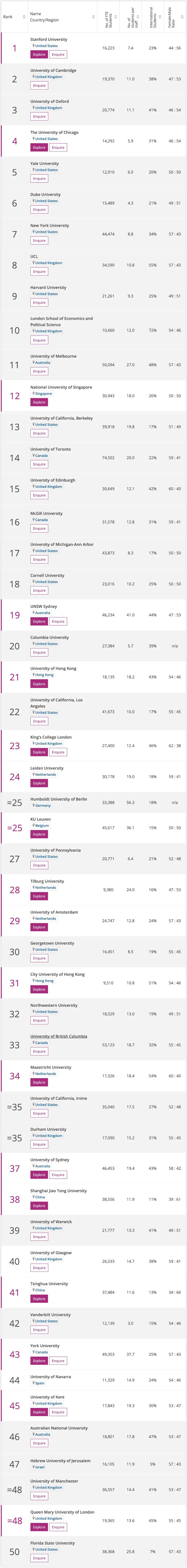 THE2021大学学科排名，哪所高校是全球法学专业领头羊？